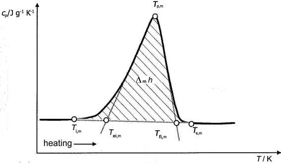 characteristic temperatures