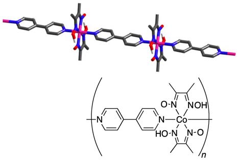 coordination polymer