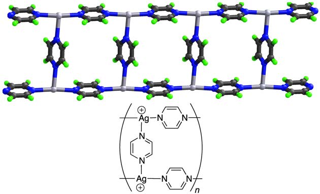 coordination network