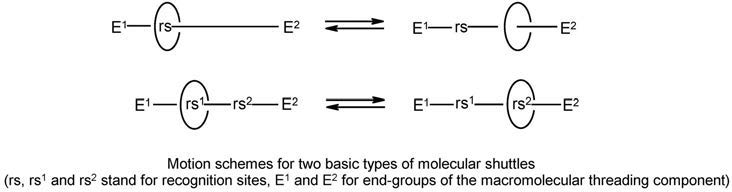 molecular shuttle