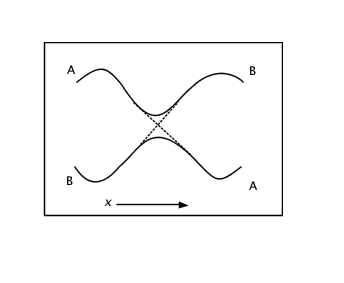 molecule