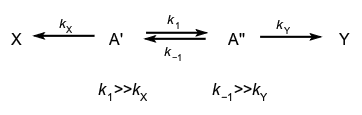 molecule