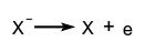 molecule