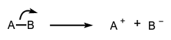 molecule