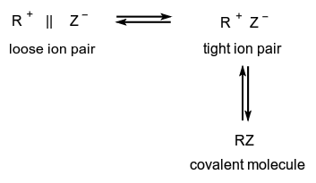 molecule