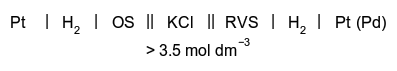 molecule