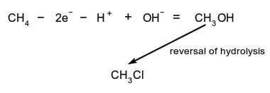 Oxidation reaction