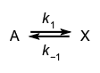 molecule